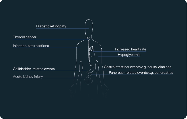 ¿Es ozempic bueno para la salud?