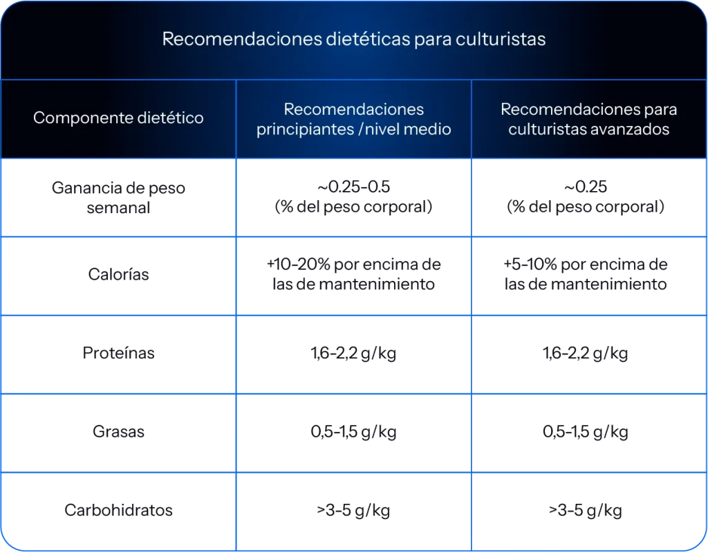 recomendaciones dietéticas para culturistas