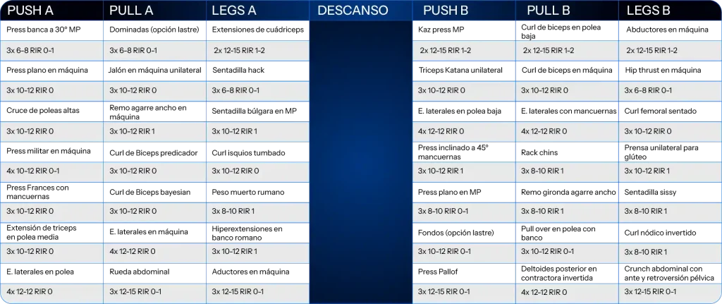 ejemplo rutina de culturismo natural