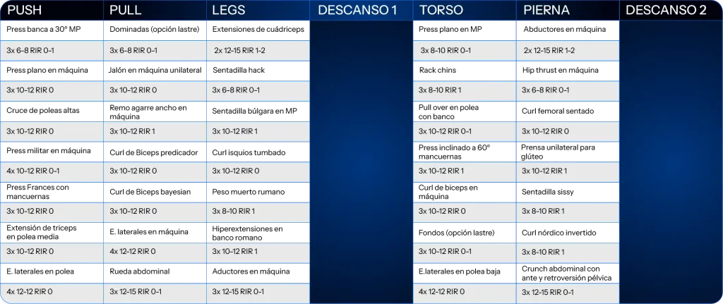 Ejemplo rutina push pull leg para