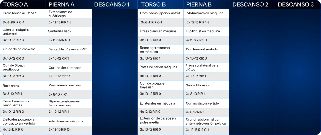 Rutina de 4 días de PPL para culturista