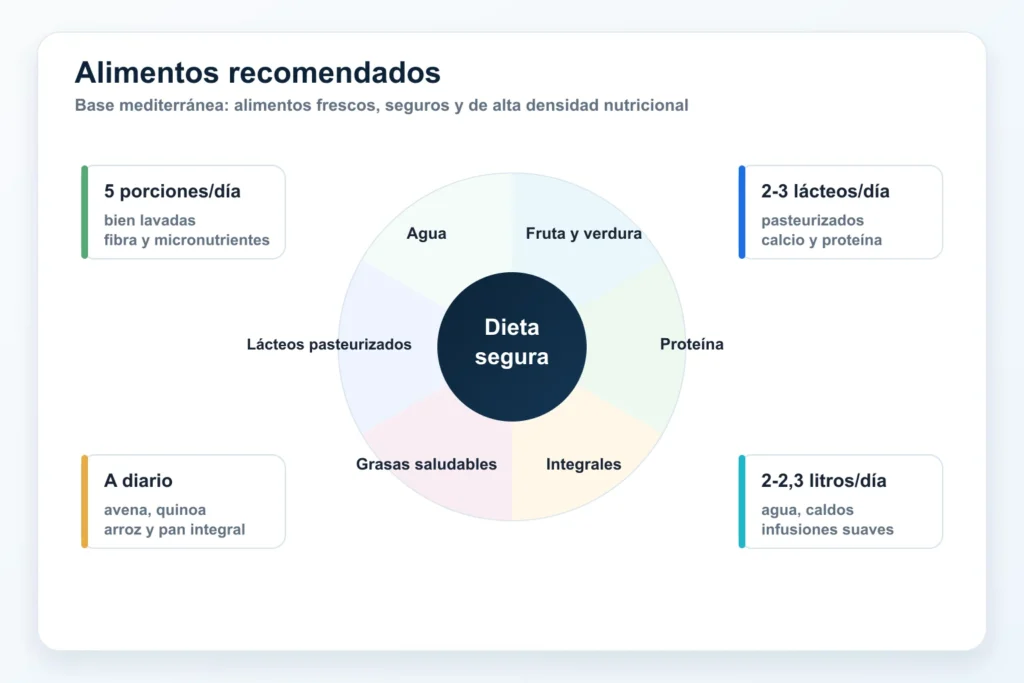 Alimentos recomendados embarazo