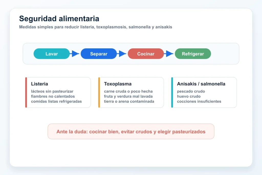 seguridad listeria toxoplasmosis