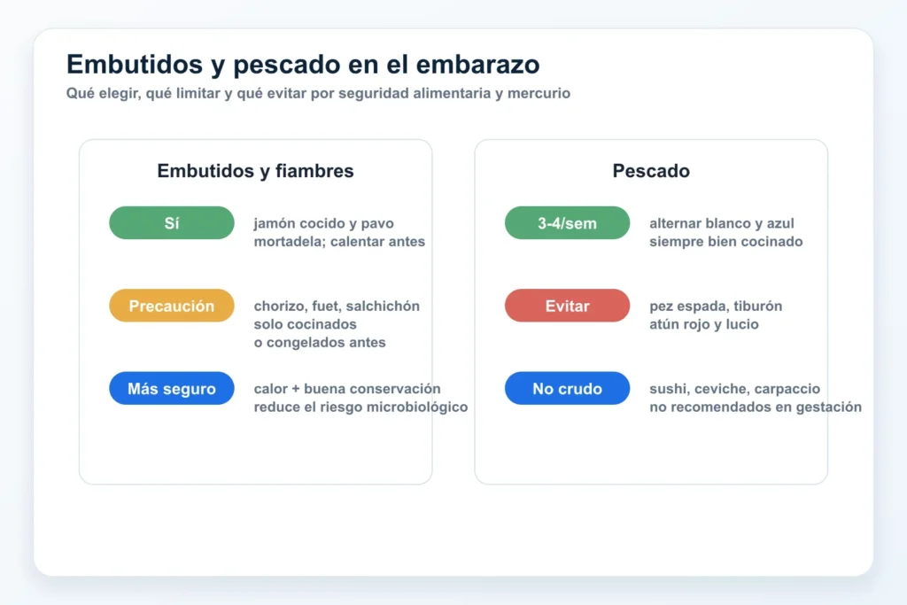 Qué pescado puede comer una embarazada
