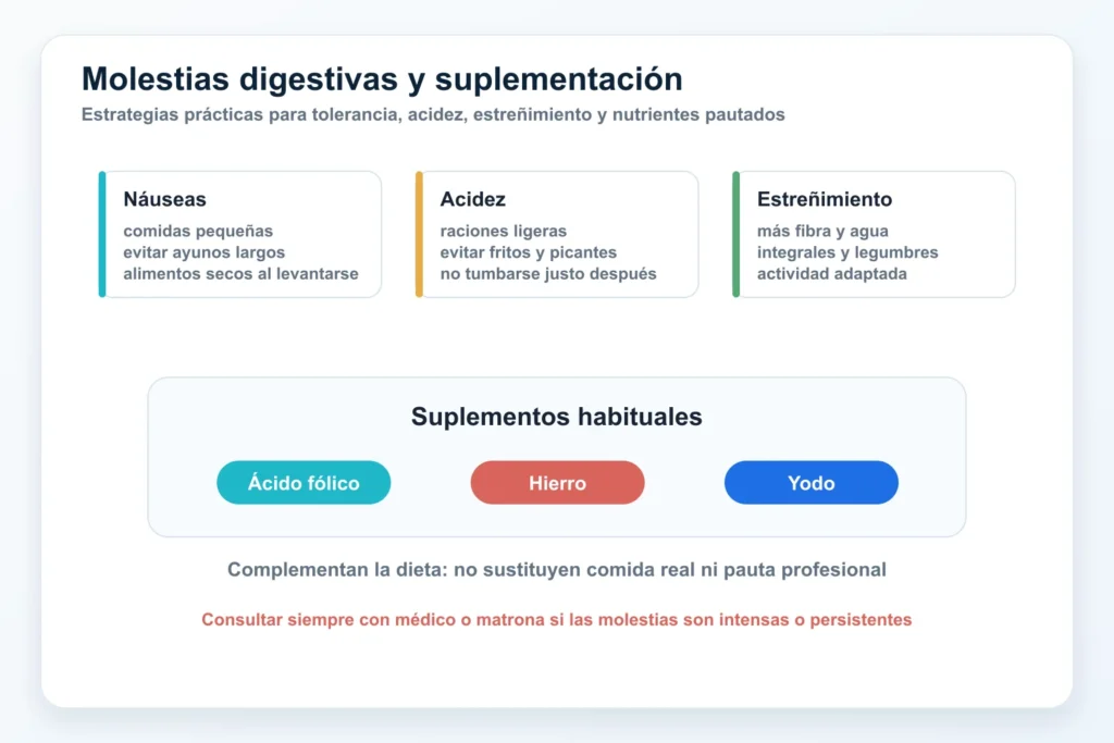 Cómo y cuándo tomar suplementación en el embarazo