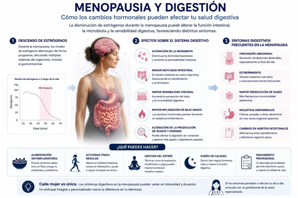 problemas digestivos cambios hormonales menopausia