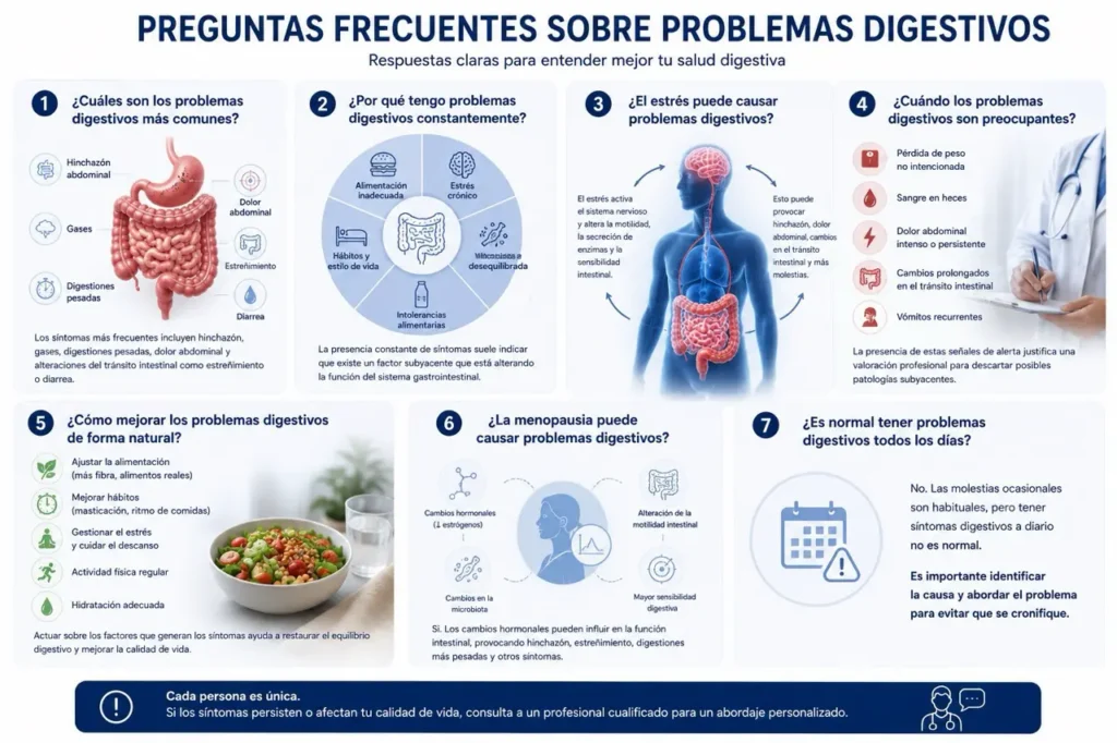 problemas frecuentes sobre problemas digestivos