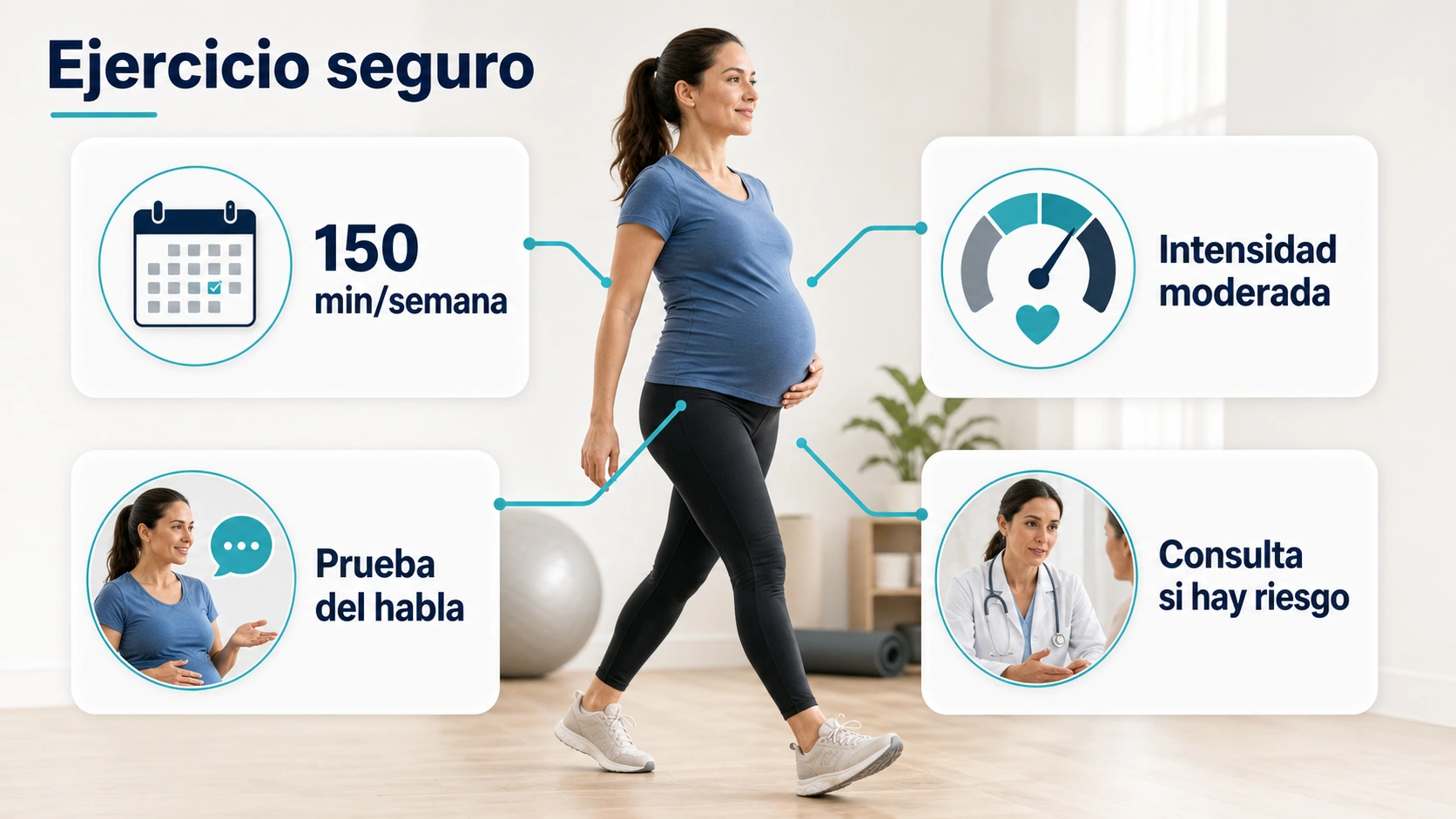 Infografia de ejercicio seguro en embarazo con intensidad moderada prueba del habla y consulta profesional si hay riesgo