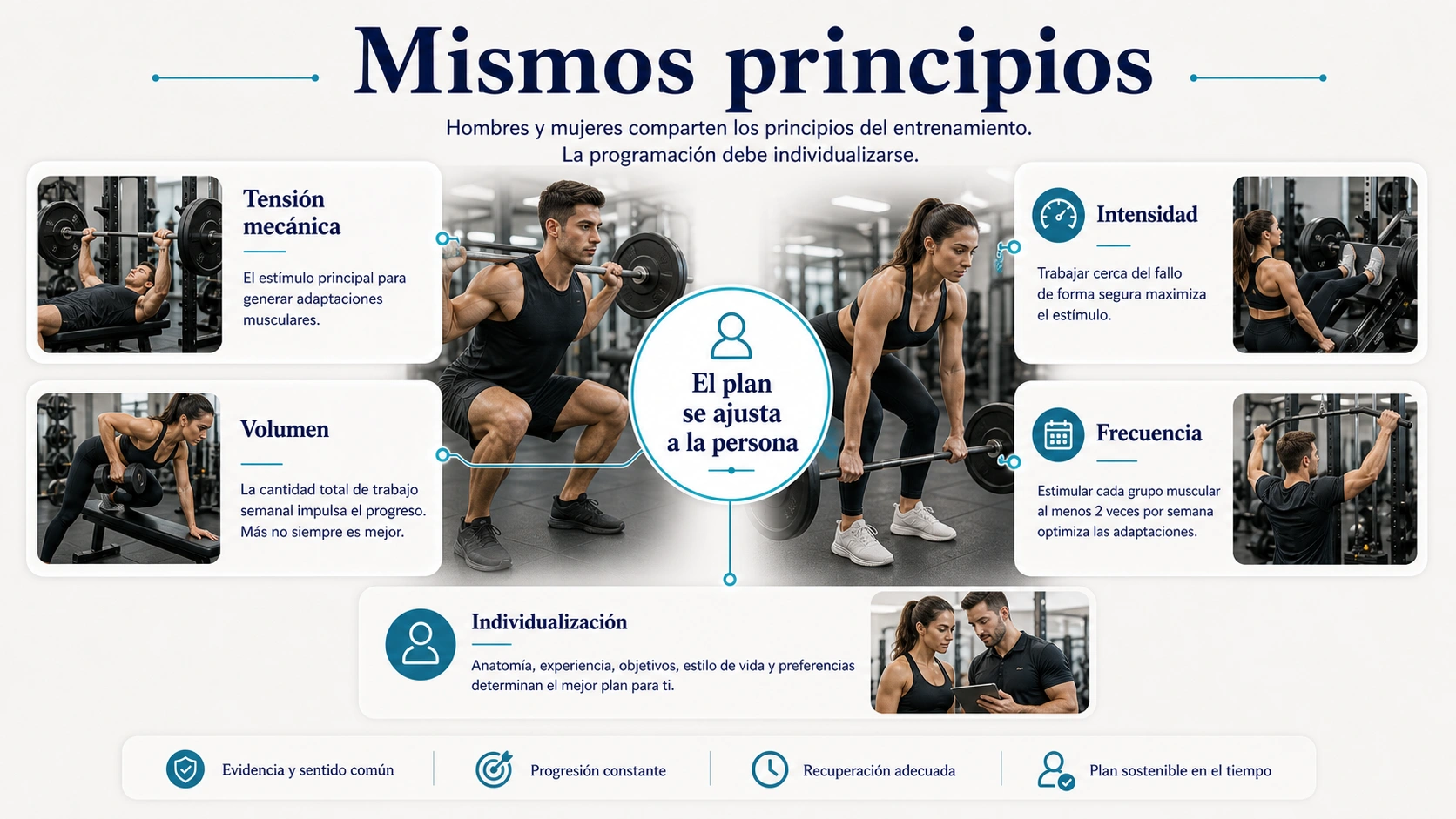 Mismos principios de entrenamiento para mujeres y hombres con tension mecanica volumen intensidad frecuencia e individualizacion