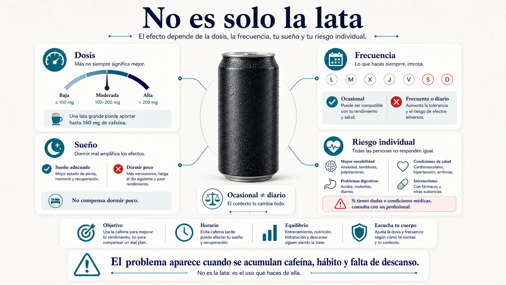 Riesgo de tomar Monster segun dosis frecuencia sueno y sensibilidad individual