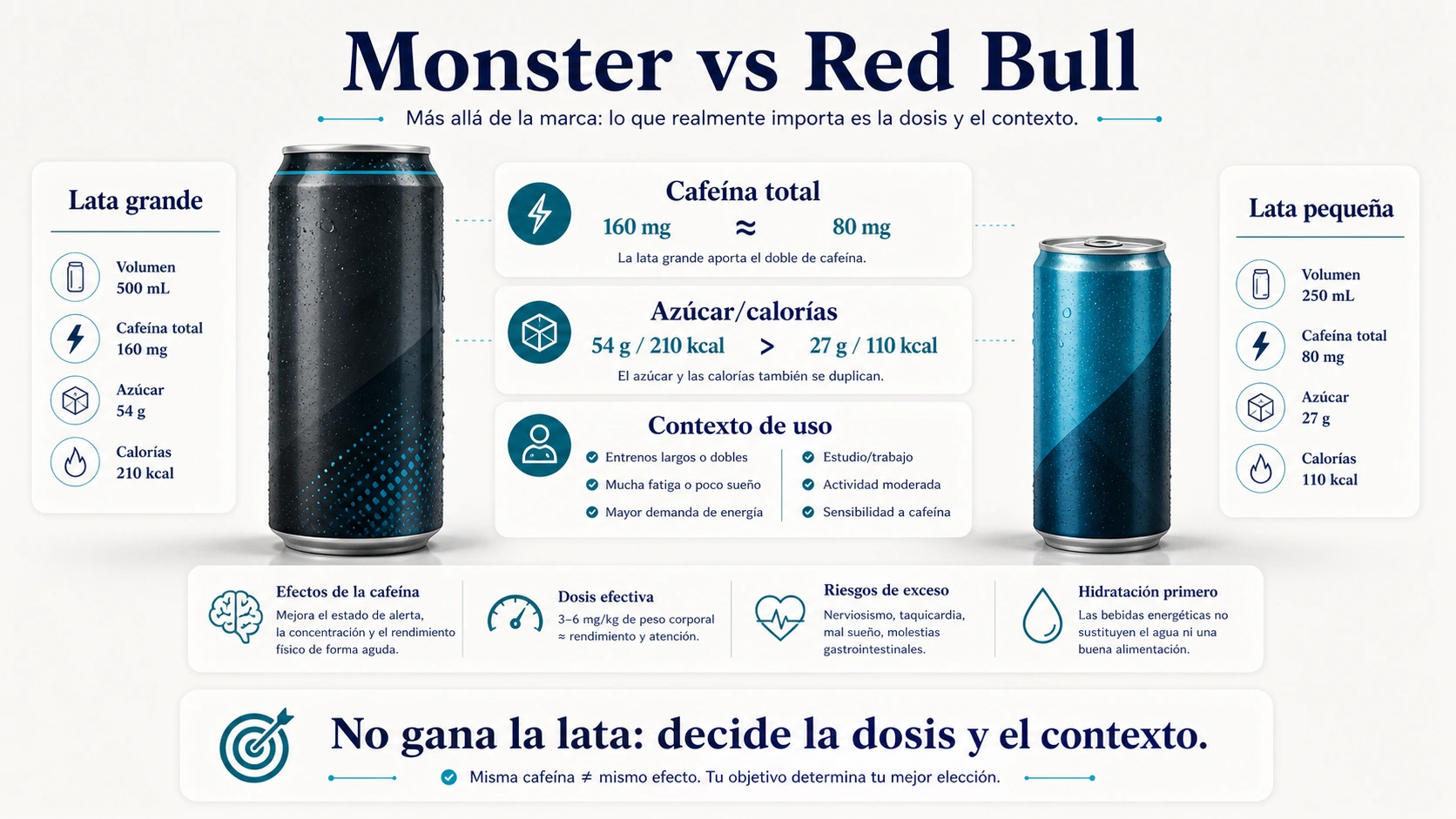 Comparativa entre Monster y Red Bull con diferencias de volumen cafeina azucar calorias y contexto de uso