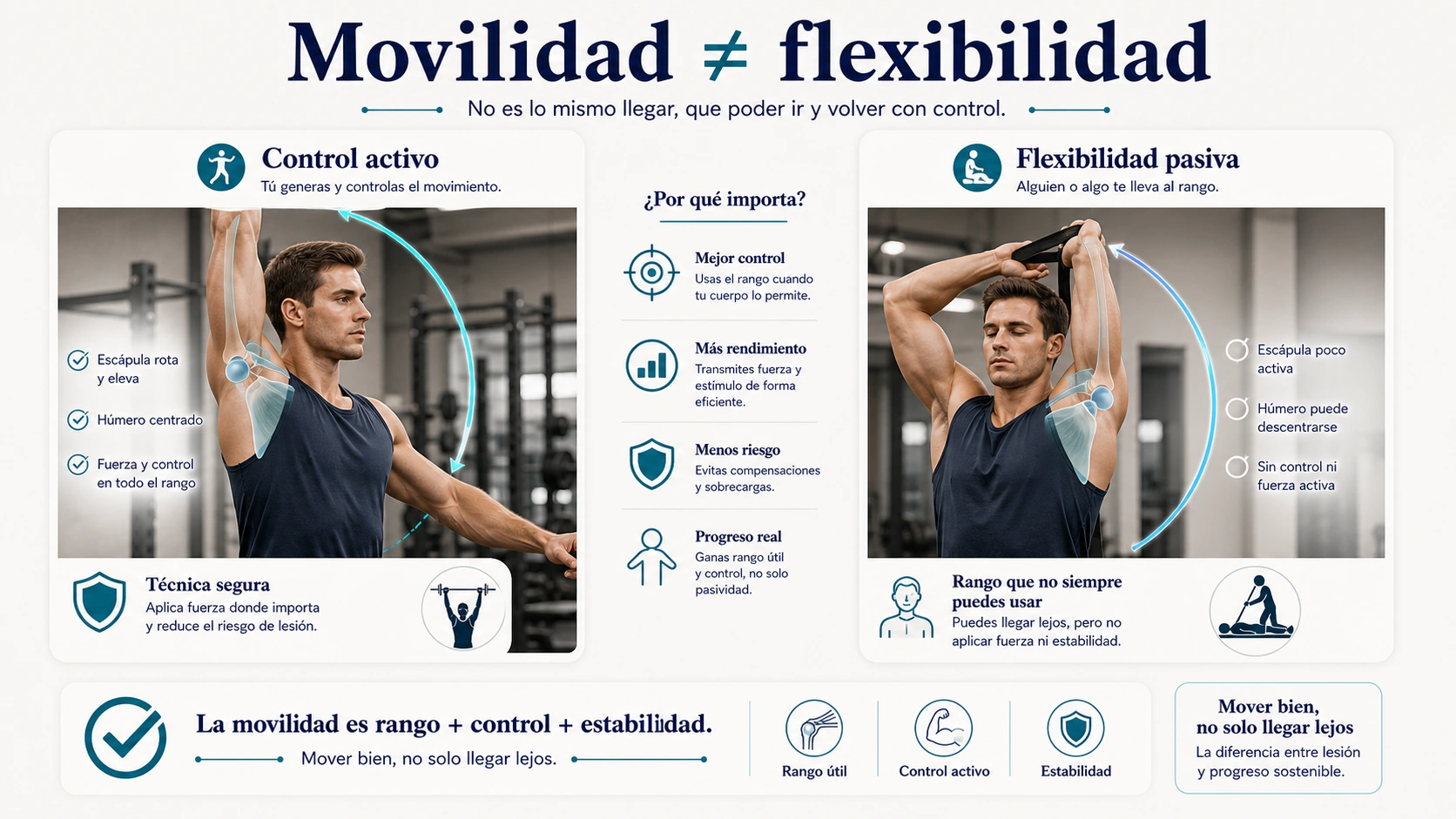 Diferencia entre movilidad y flexibilidad de hombro con control activo rango util y tecnica segura