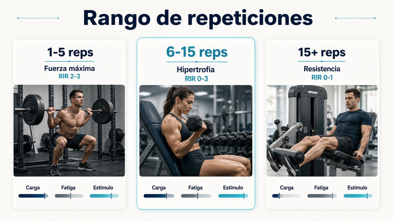Rango de repeticiones para ganar masa muscular con fuerza maxima hipertrofia resistencia y RIR recomendado