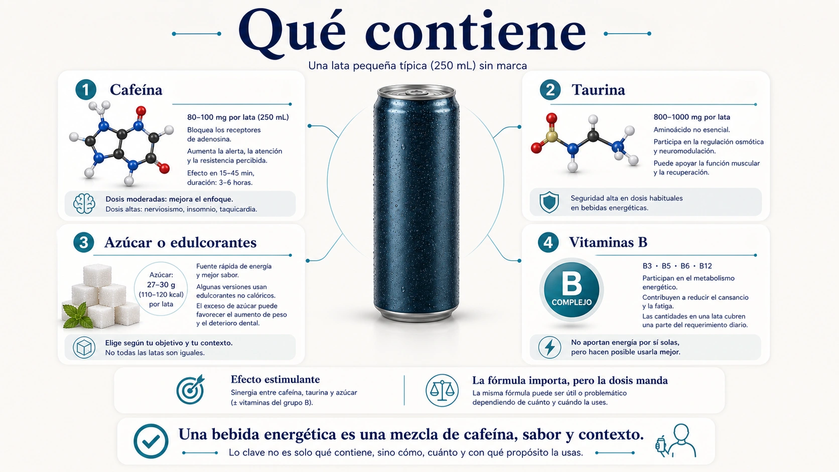 Ingredientes de Red Bull con cafeina taurina azucar o edulcorantes y vitaminas del grupo B