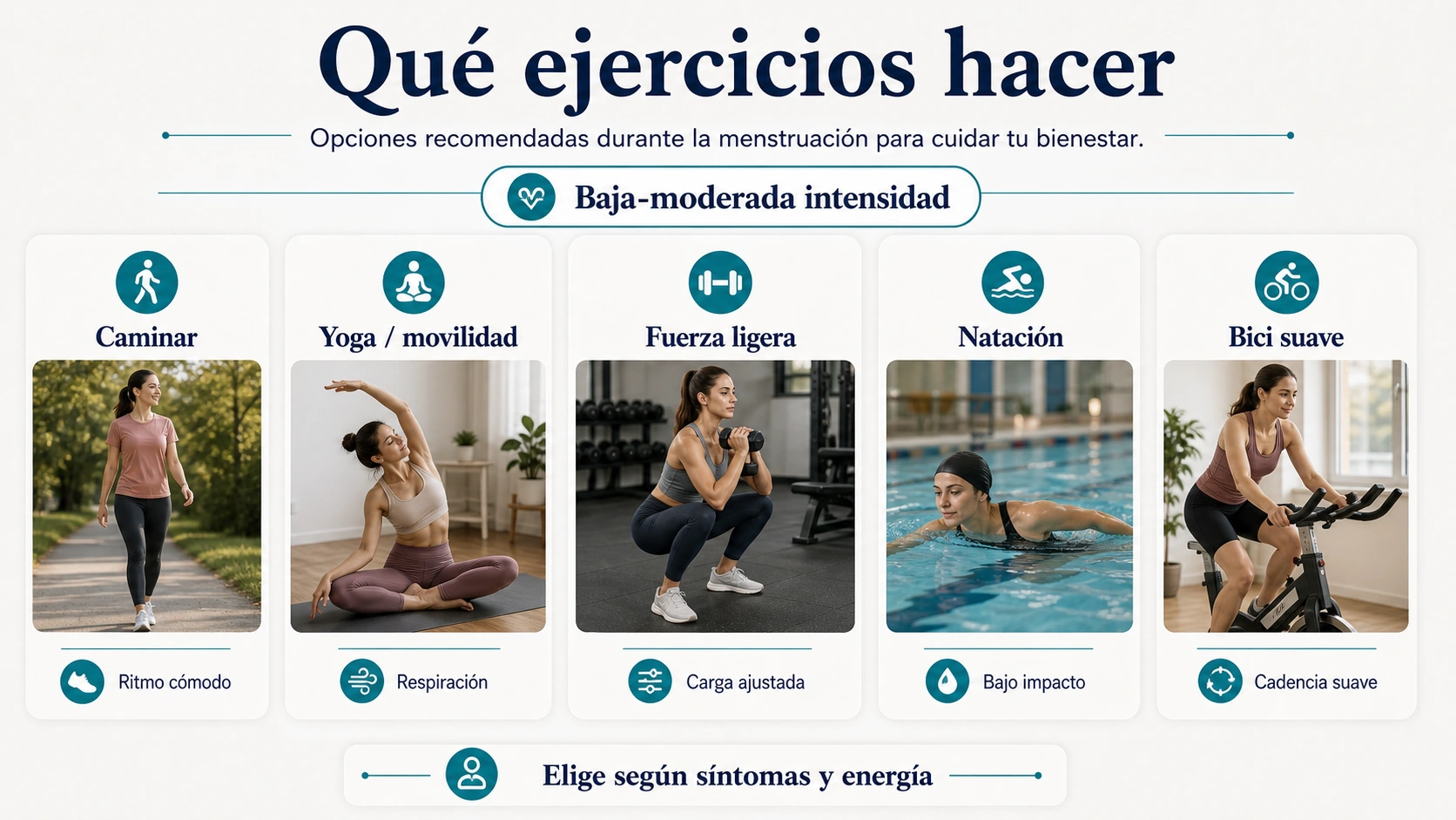 Ejercicios recomendados con la regla de baja a moderada intensidad como caminar yoga movilidad fuerza ligera natacion y bici suave
