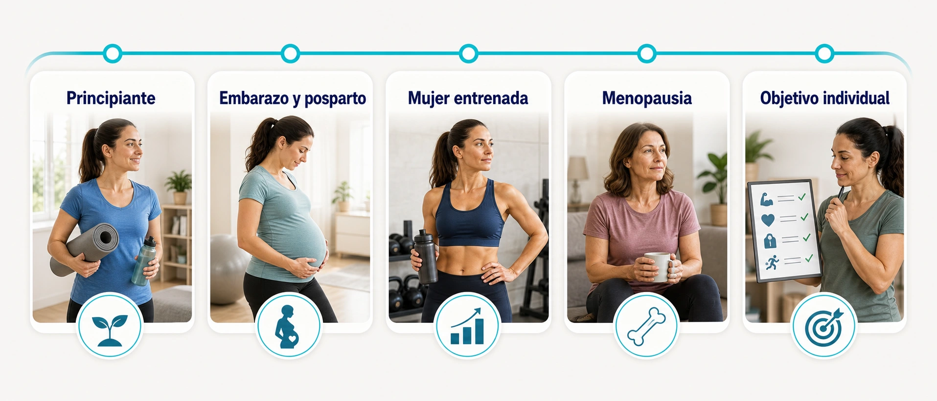 Adaptacion del entrenamiento funcional para mujeres segun etapa principiante embarazo posparto mujer entrenada menopausia y objetivo individual