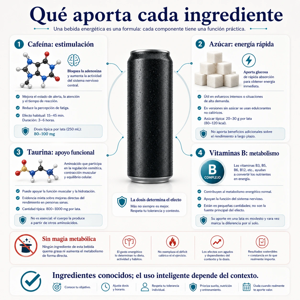 Ingredientes principales de Monster y funcion de cafeina azucar taurina y vitaminas B