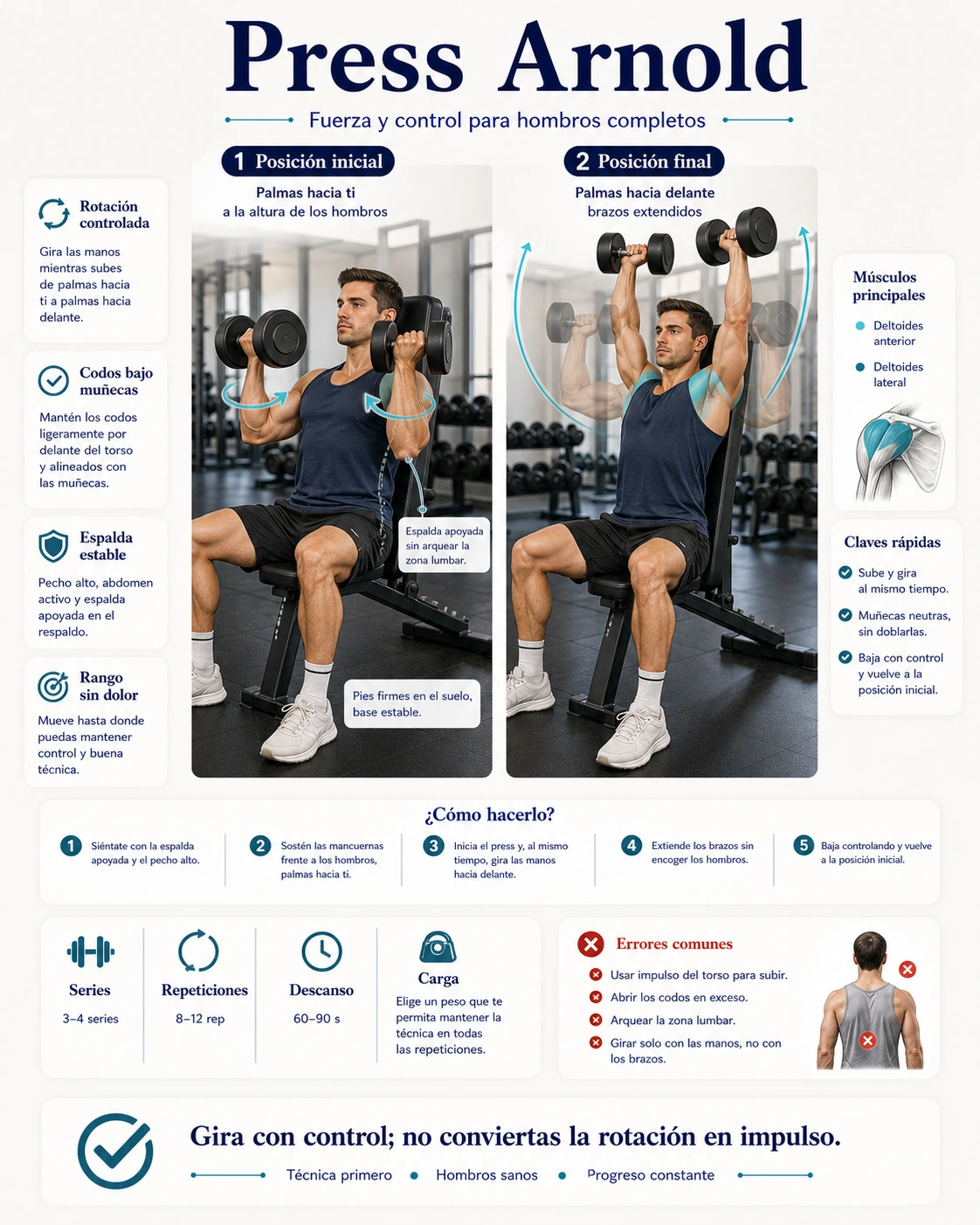 Press Arnold con mancuernas para hombro con rotacion controlada codos bajo munecas y espalda estable