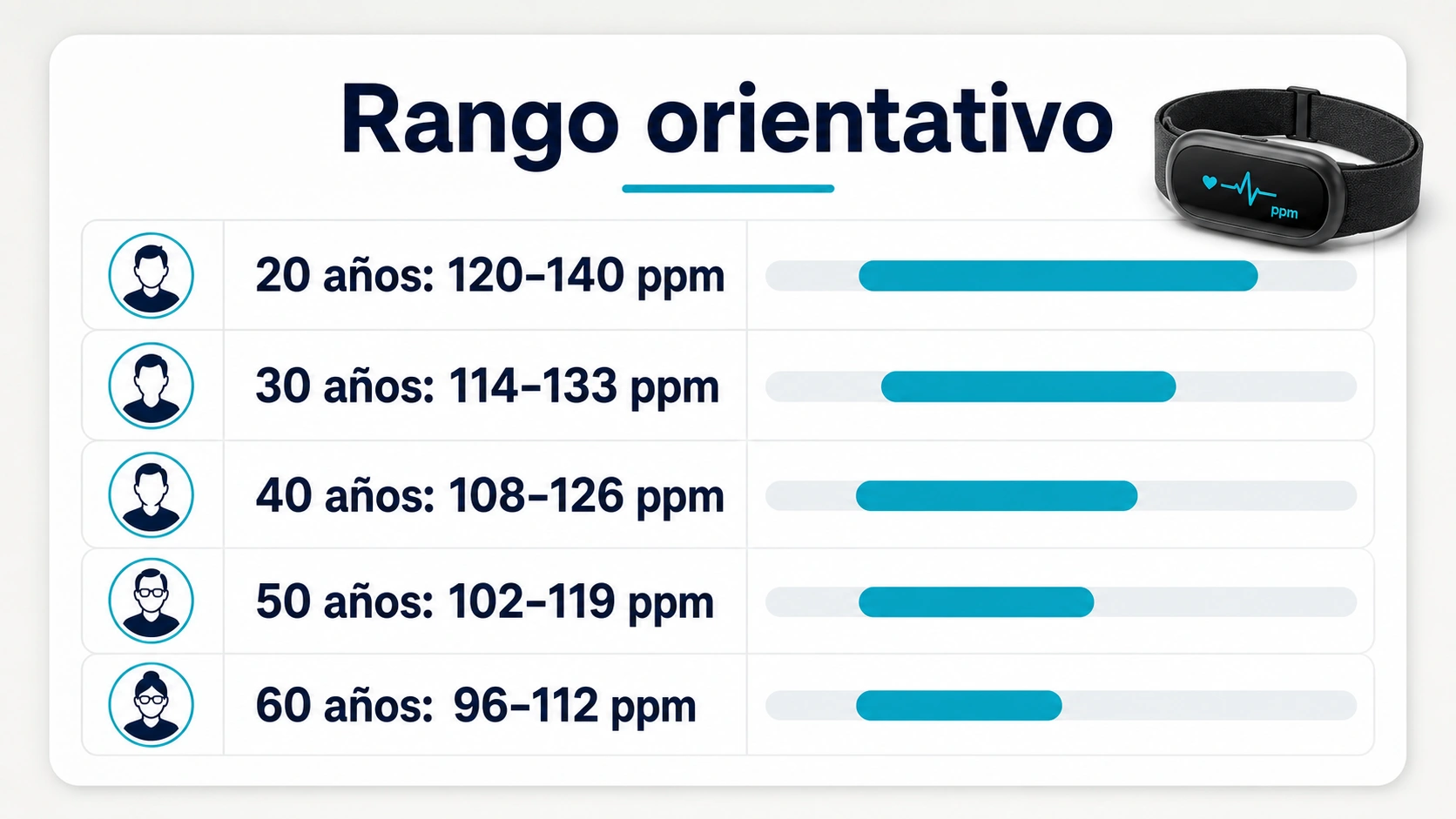 Tabla visual orientativa de pulsaciones de zona 2 por edad de veinte a sesenta anos en pulsaciones por minuto