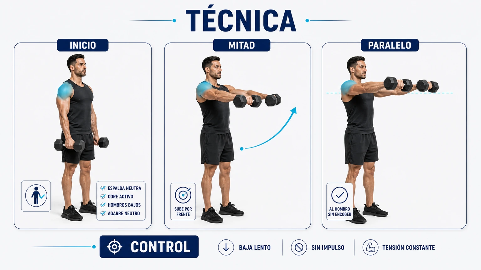Secuencia técnica de elevaciones frontales con mancuernas desde inicio hasta paralelo