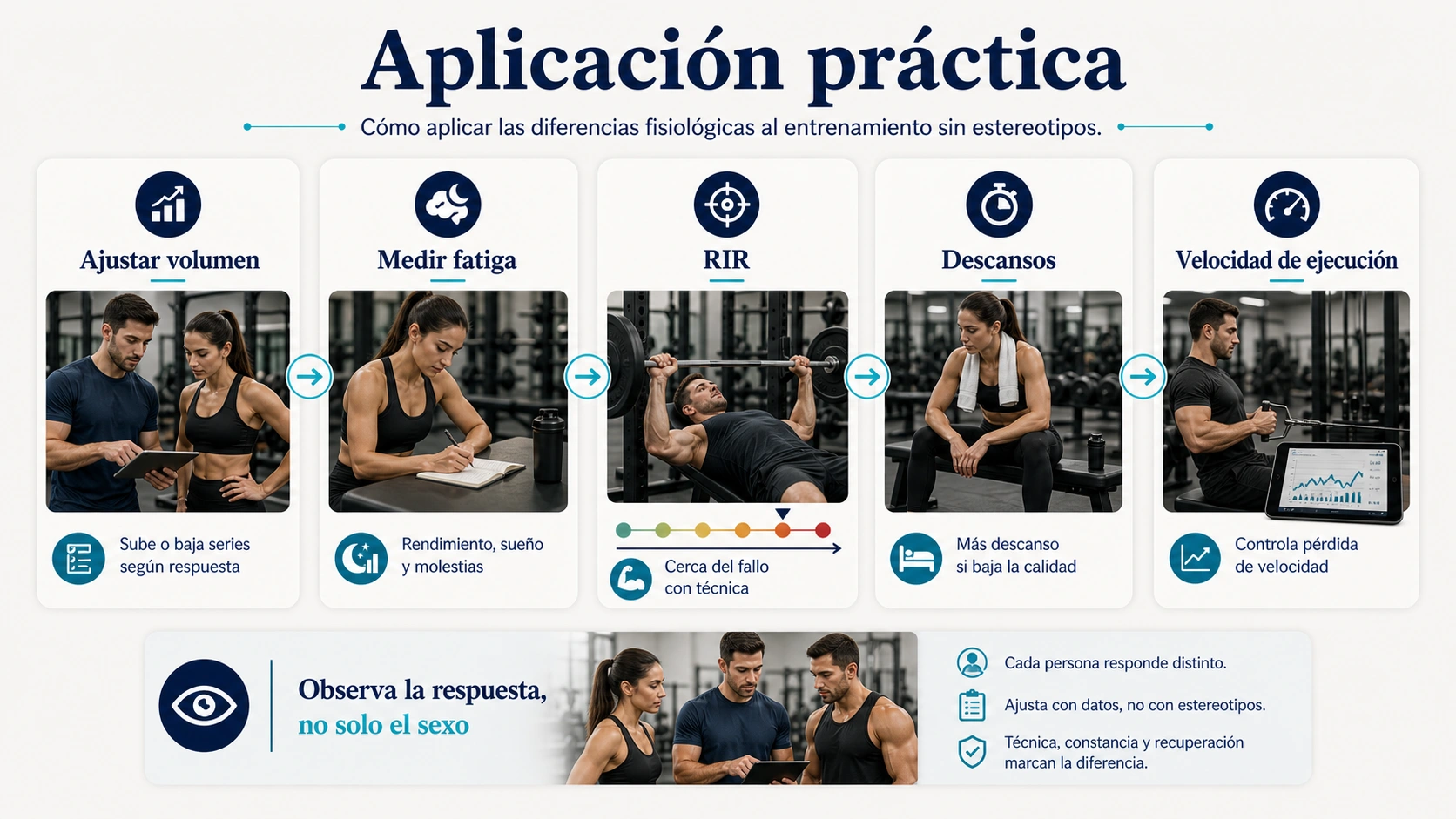 Aplicacion practica del entrenamiento ajustando volumen fatiga RIR descansos y velocidad de ejecucion