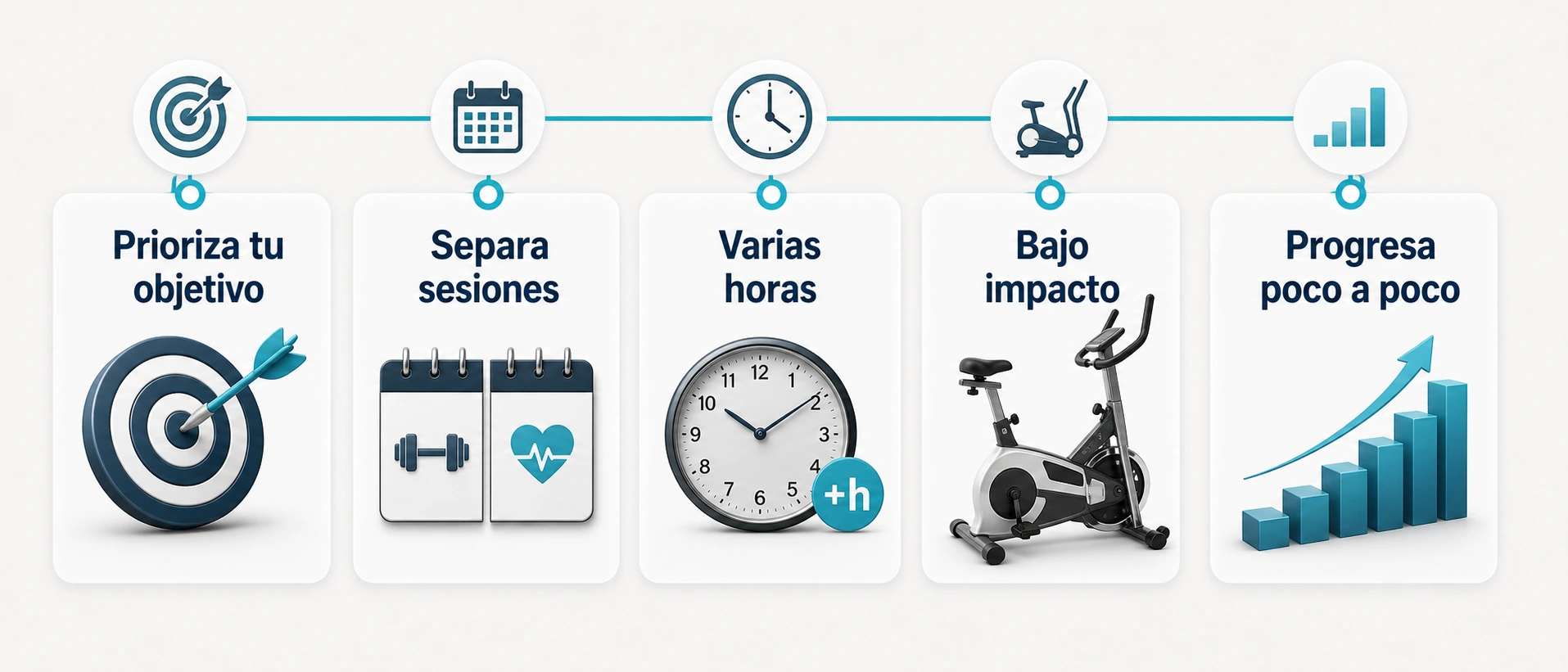 Reglas practicas para combinar fuerza y cardio priorizando objetivo separando sesiones dejando varias horas usando bajo impacto y progresando poco a poco