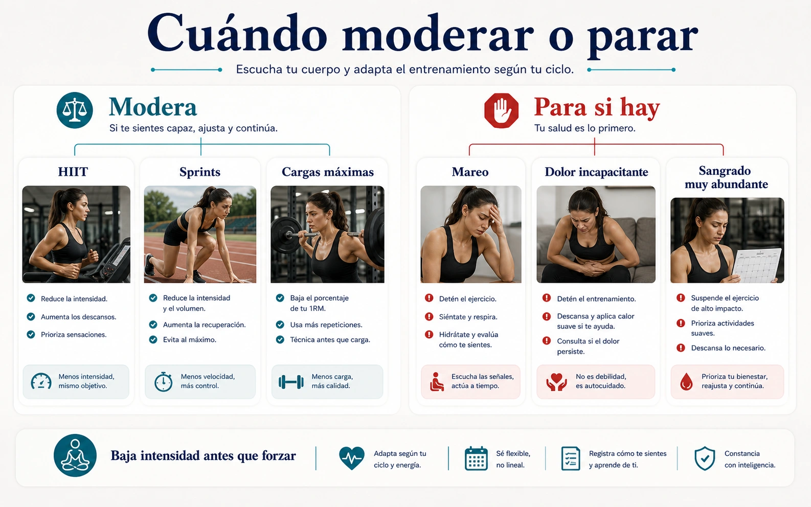 Cuando moderar o parar con la regla evitando HIIT sprints cargas maximas y parando si hay mareo dolor incapacitante o sangrado muy abundante