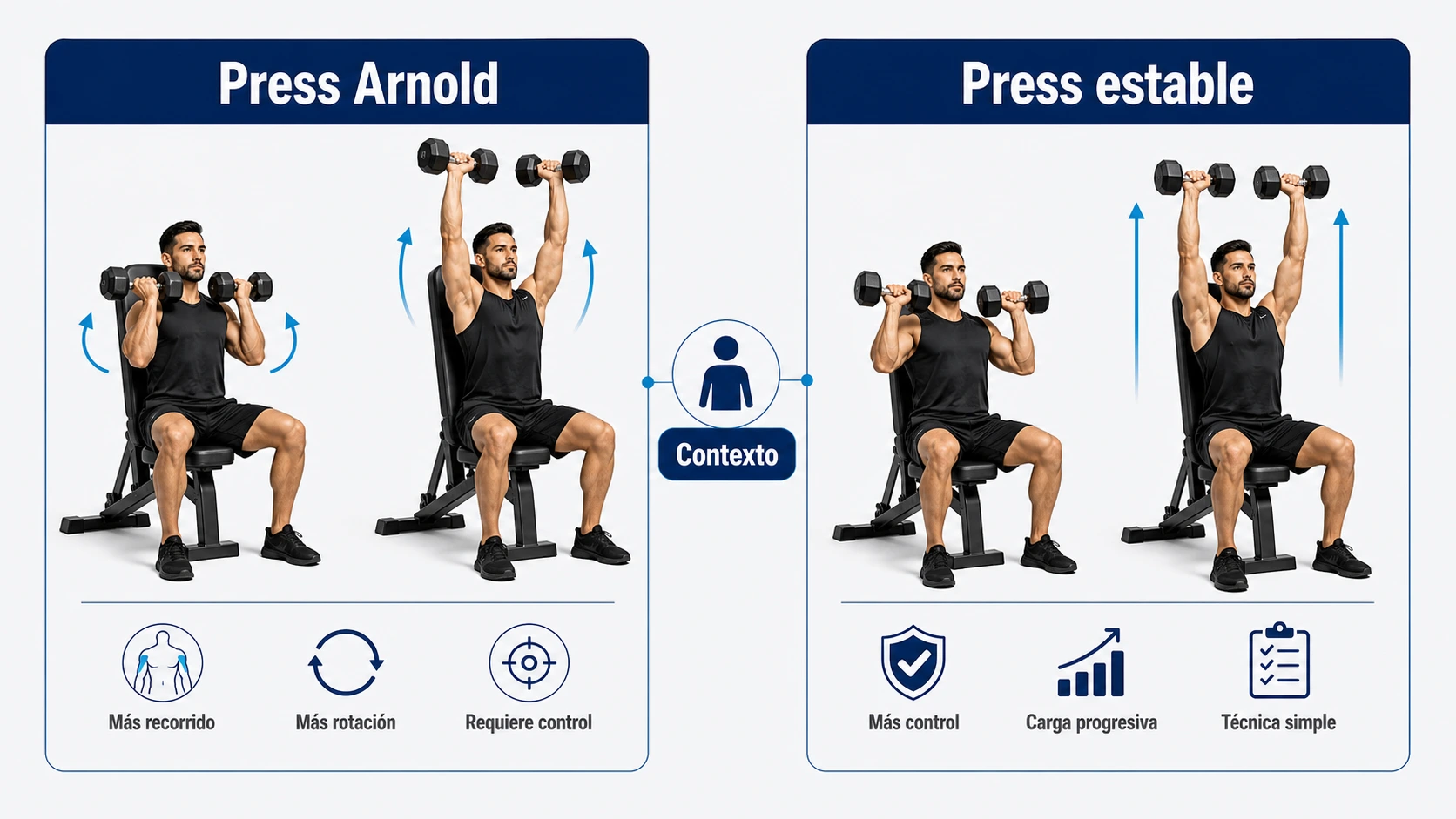 Comparativa del press Arnold frente a un press estable según control recorrido y carga