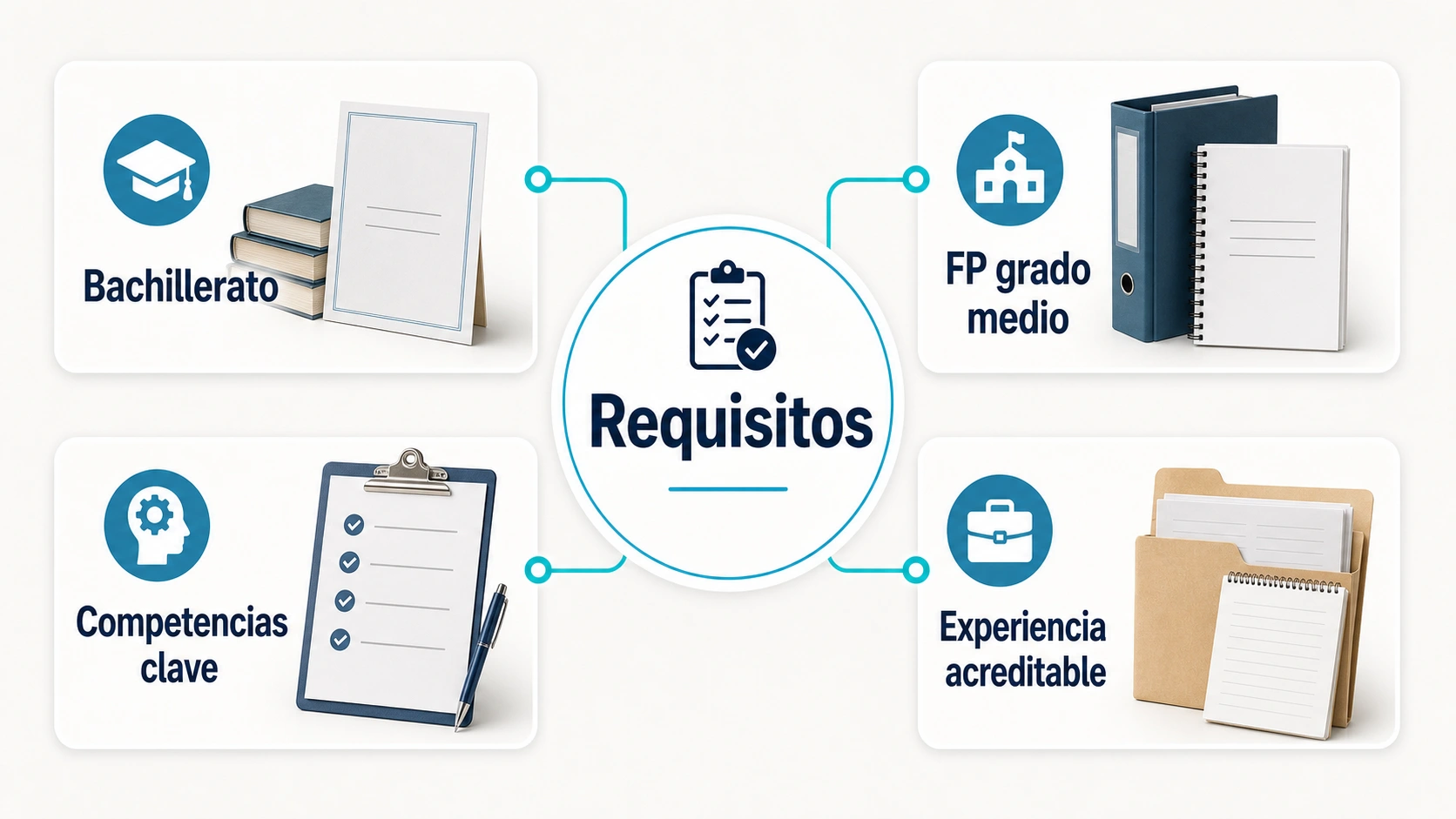 Requisitos del certificado profesionalidad entrenador personal AFDA0210 con bachillerato FP grado medio competencias clave y experiencia acreditable