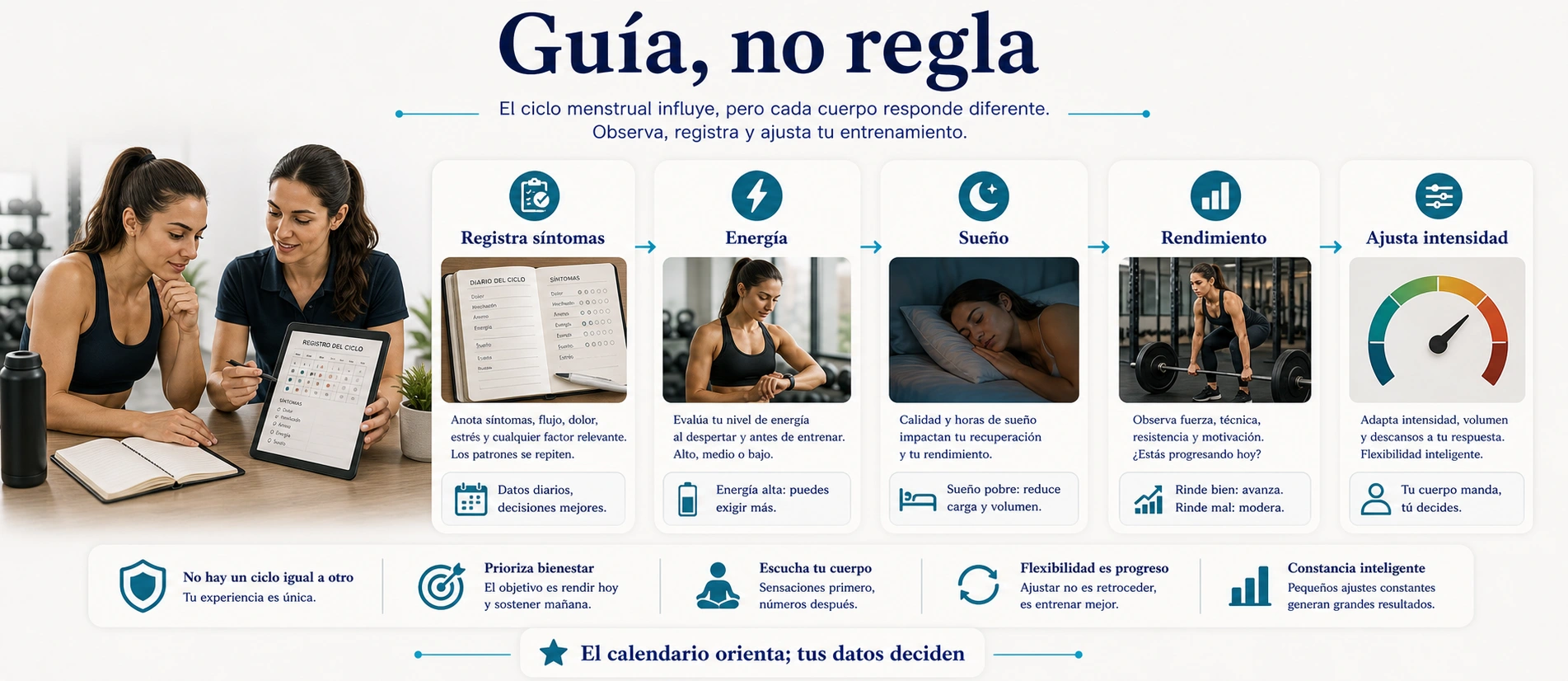 Guia para ajustar el entrenamiento al ciclo menstrual segun sintomas energia sueno y rendimiento