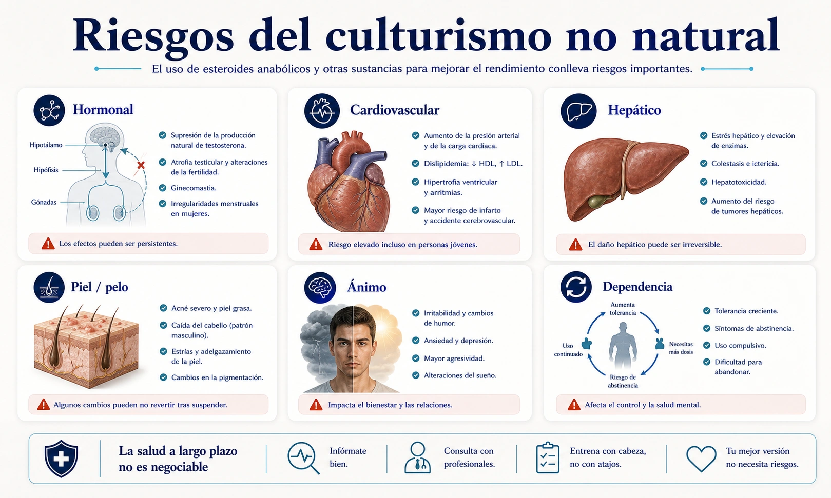 Riesgos del culturismo no natural hormonales cardiovasculares hepaticos piel pelo animo y dependencia