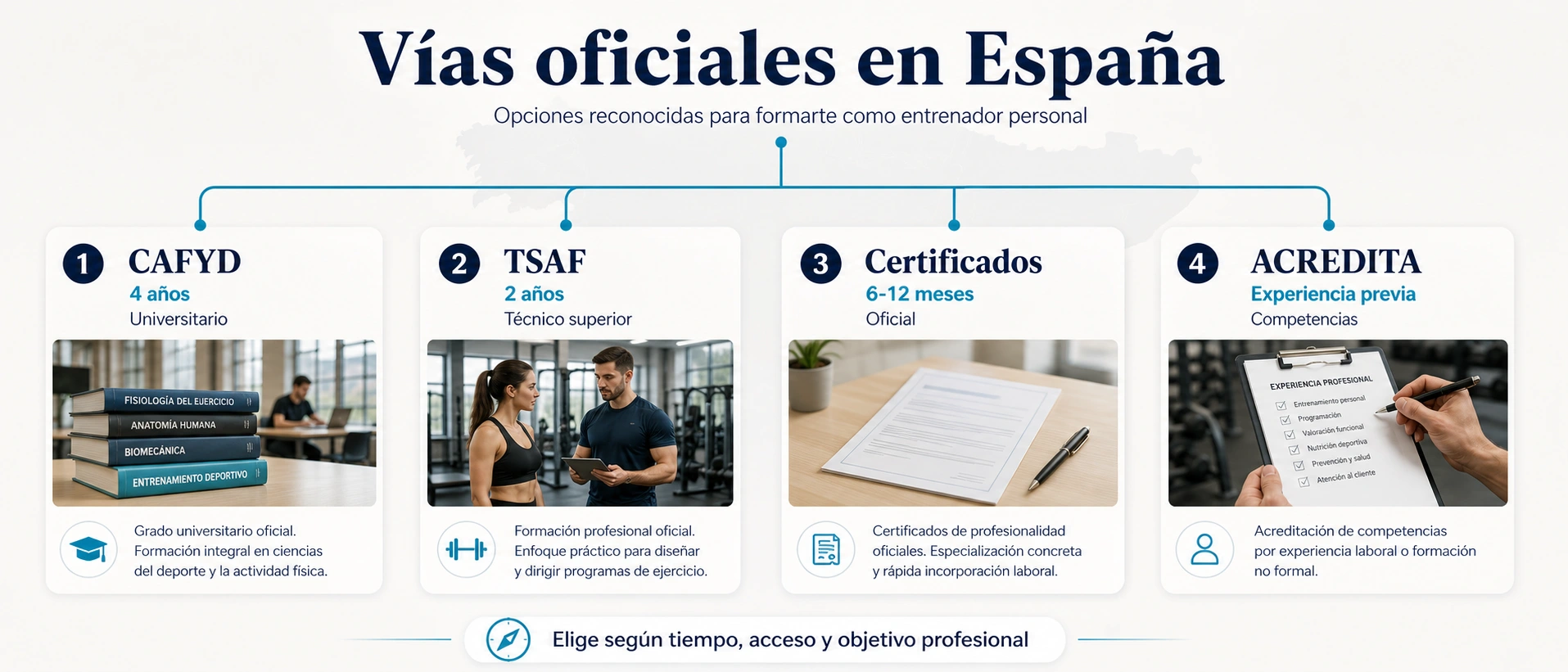 Vias oficiales para certificacion de entrenador personal en Espana con CAFYD TSAF certificados de profesionalidad y ACREDITA