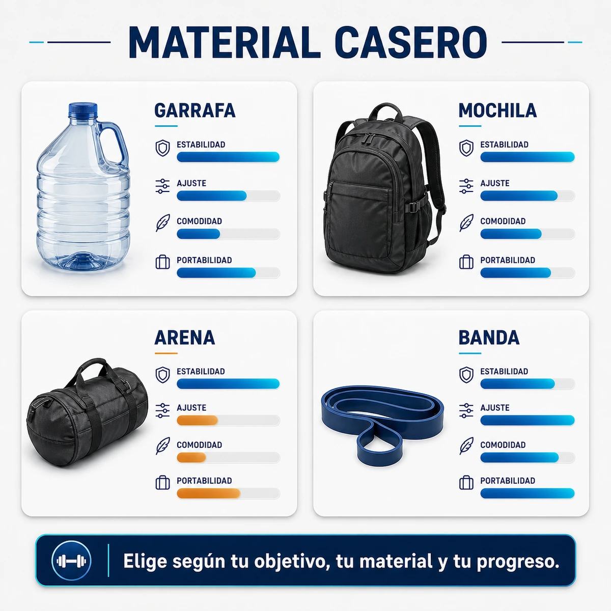 Comparativa editorial de material casero para elevaciones laterales con garrafa mochila arena y banda