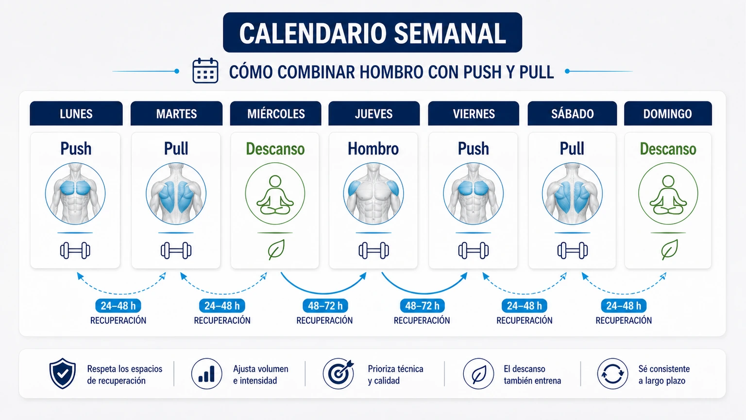 Calendario semanal para combinar hombro con sesiones push pull y descanso