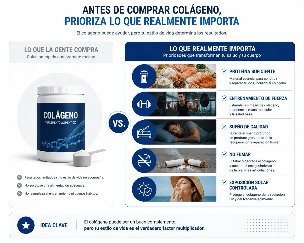 Infografia sobre prioridades antes de comprar colageno como proteina suficiente, entrenamiento de fuerza, sueño, no fumar y exposicion solar controlada