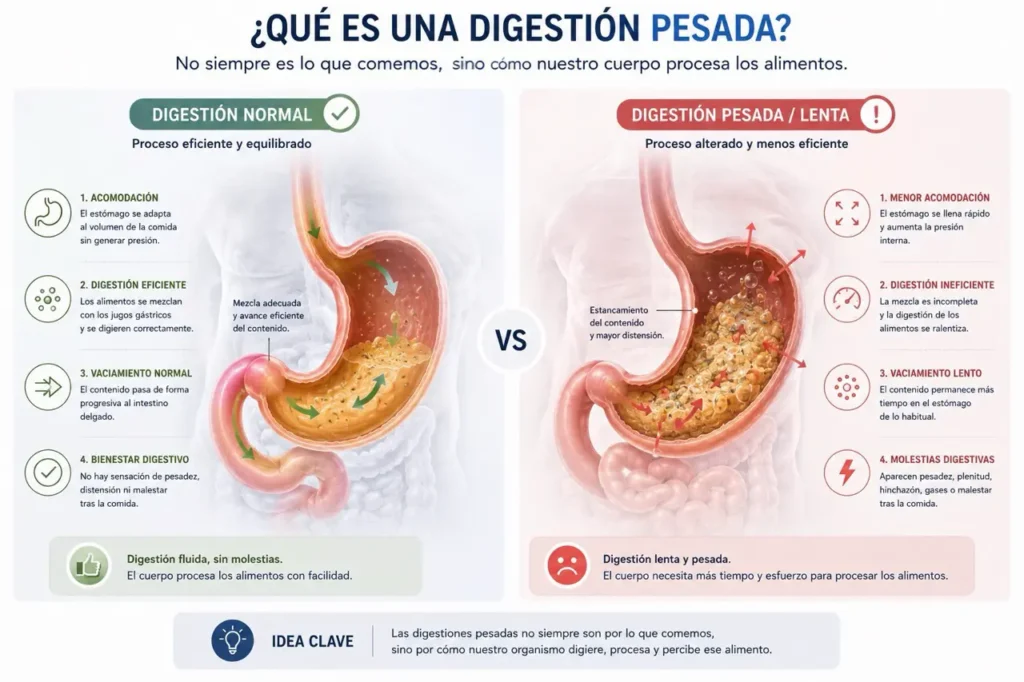 qué es una digestión pesada