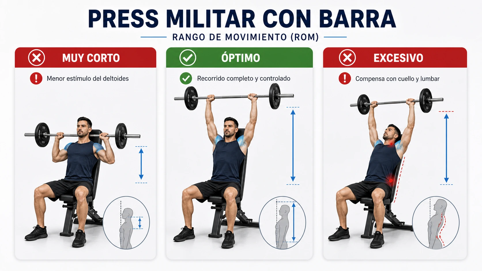Imagen técnica sobre rom correcto press militar barra