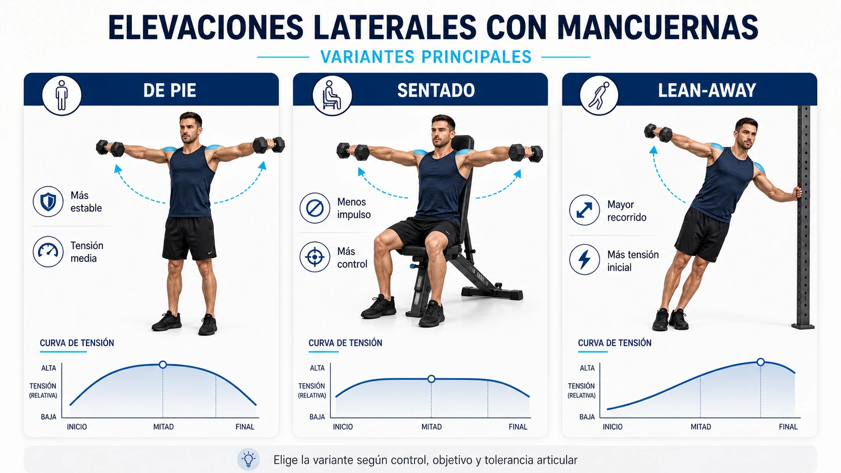 Imagen editorial sobre variantes elevaciones laterales mancuernas