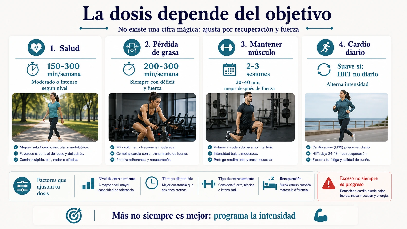 Matriz de cuánto cardio hacer al día según objetivo de salud pérdida de grasa mantener músculo o cardio diario