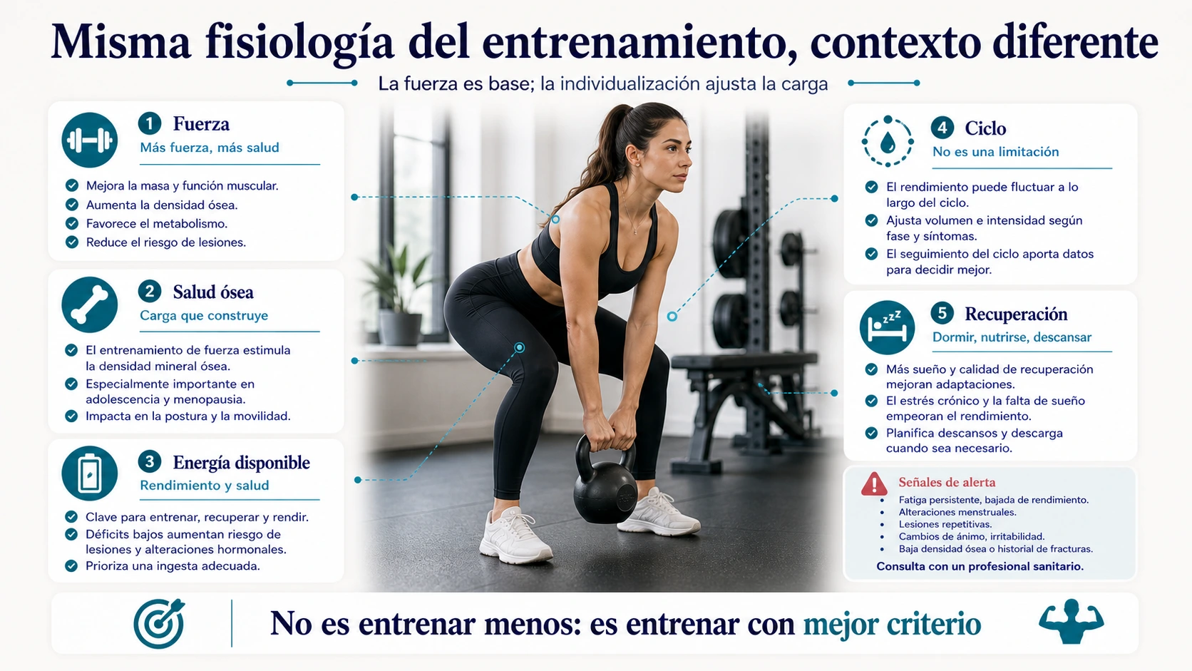 Entrenamiento de fuerza en mujer con variables de ciclo salud ósea energía disponible y recuperación para individualizar la carga