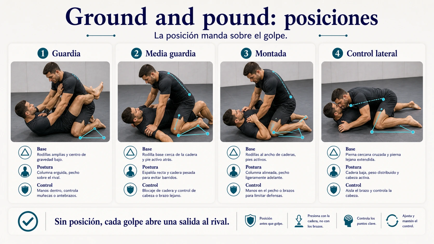 Posiciones de ground and pound en MMA con guardia media guardia montada y control lateral