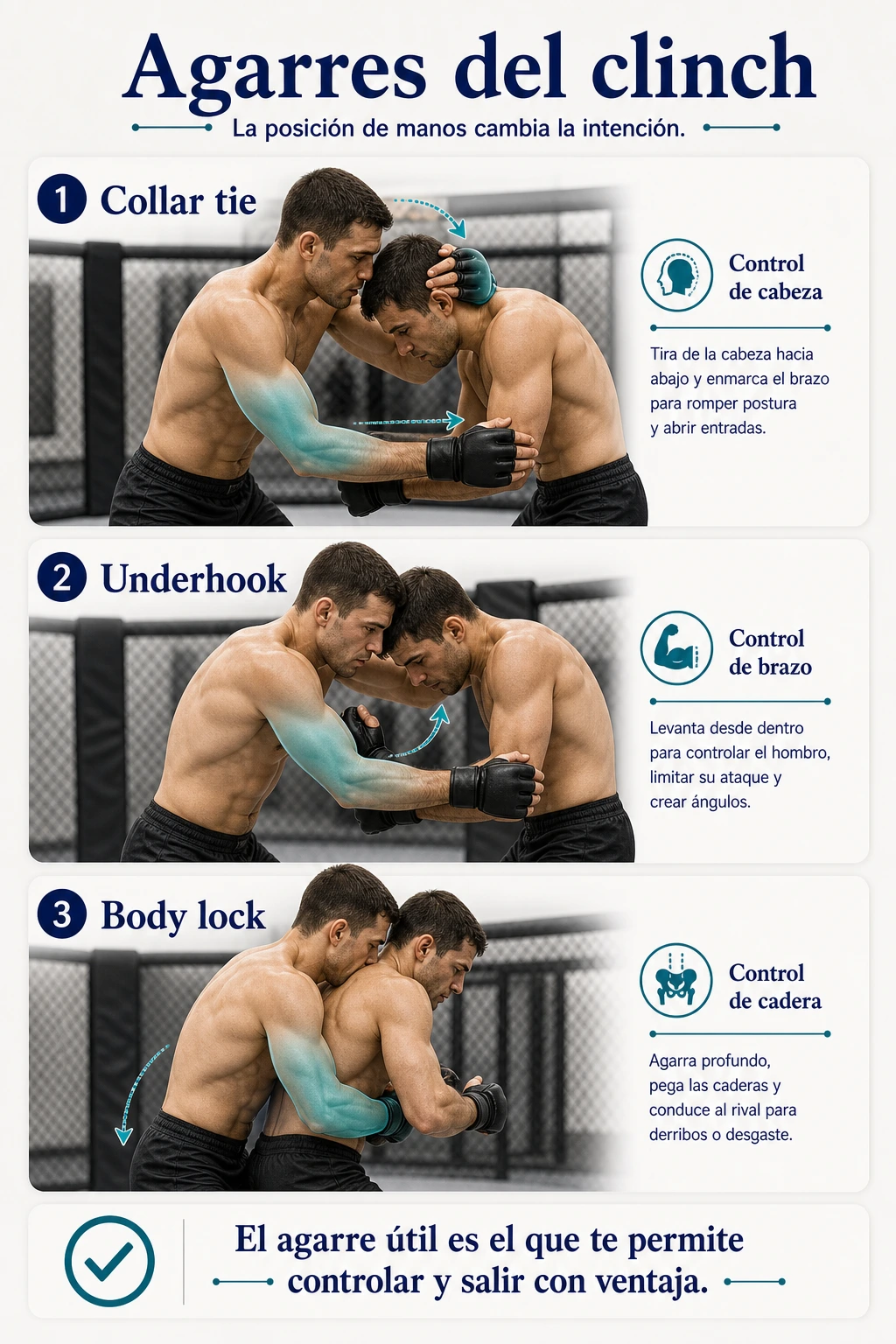 Agarres principales del clinch en MMA collar tie underhook y body lock con función de control