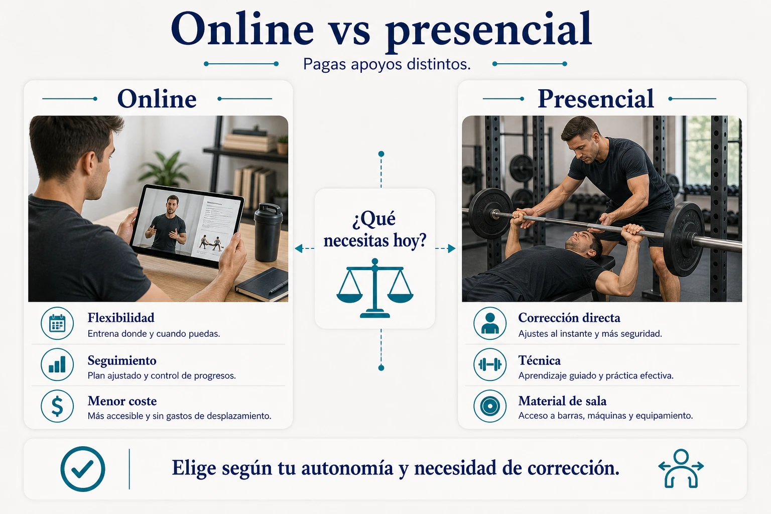 Comparativa entre entrenador personal online y presencial con diferencias de flexibilidad seguimiento corrección técnica y material