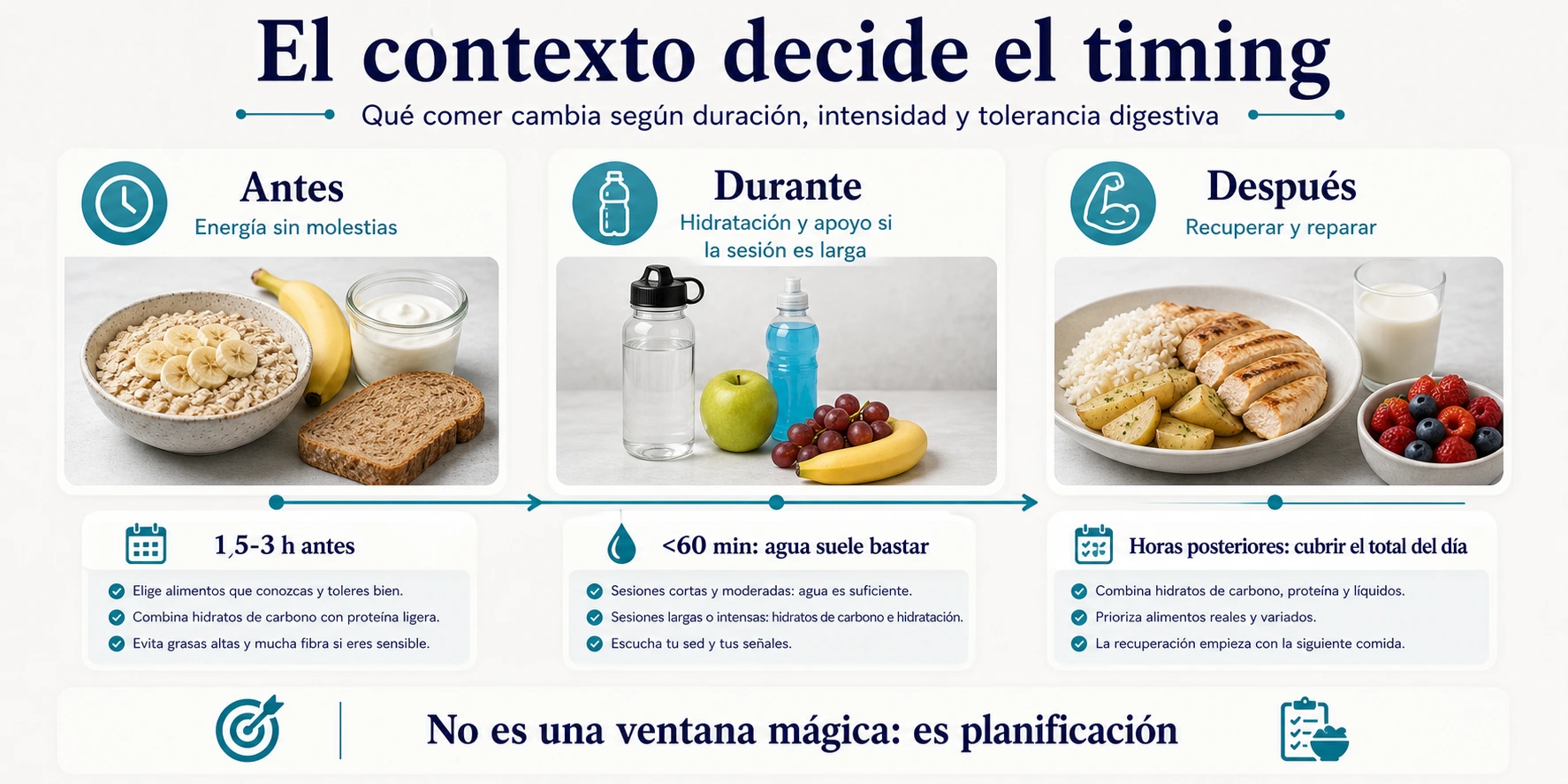 Timing de nutrición deportiva antes durante y después del entrenamiento con alimentos hidratación y recuperación