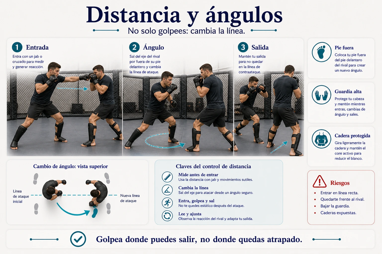 Control de distancia y ángulos en striking de MMA con entrada cambio de línea y salida segura