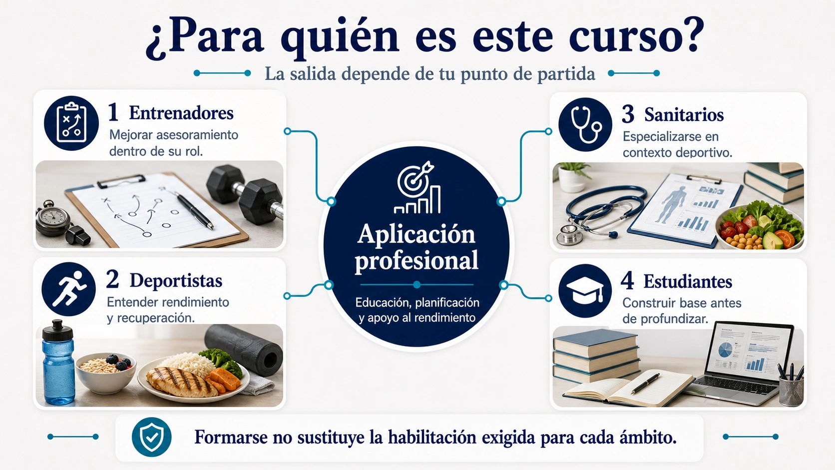 Infografía de perfiles para curso de nutrición deportiva online con entrenadores deportistas sanitarios y estudiantes