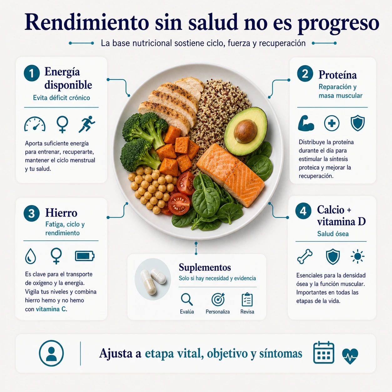 Pilares de nutrición y suplementación en la mujer deportista con energía disponible proteína hierro calcio vitamina D y suplementos con evidencia