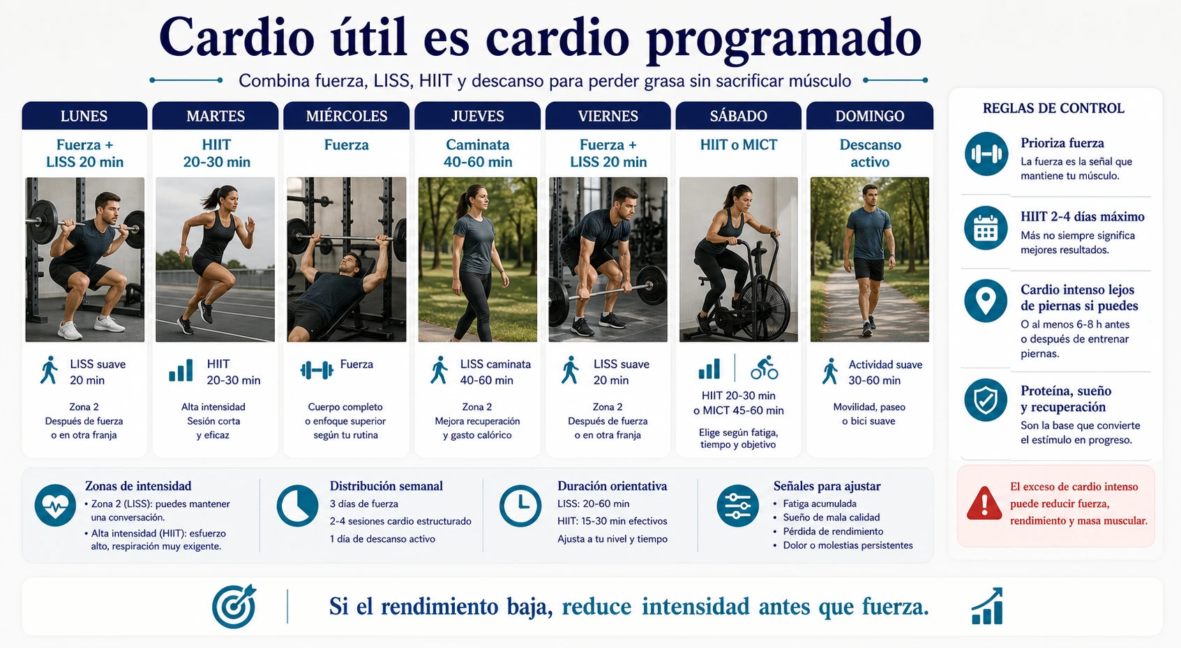 Calendario semanal para combinar fuerza LISS HIIT MICT caminata y descanso activo sin sacrificar masa muscular