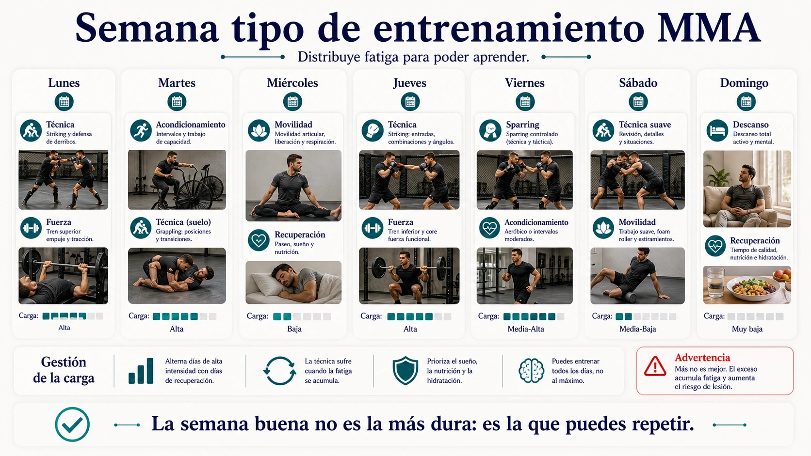 Semana tipo de entrenamiento MMA con técnica fuerza acondicionamiento sparring movilidad y recuperación