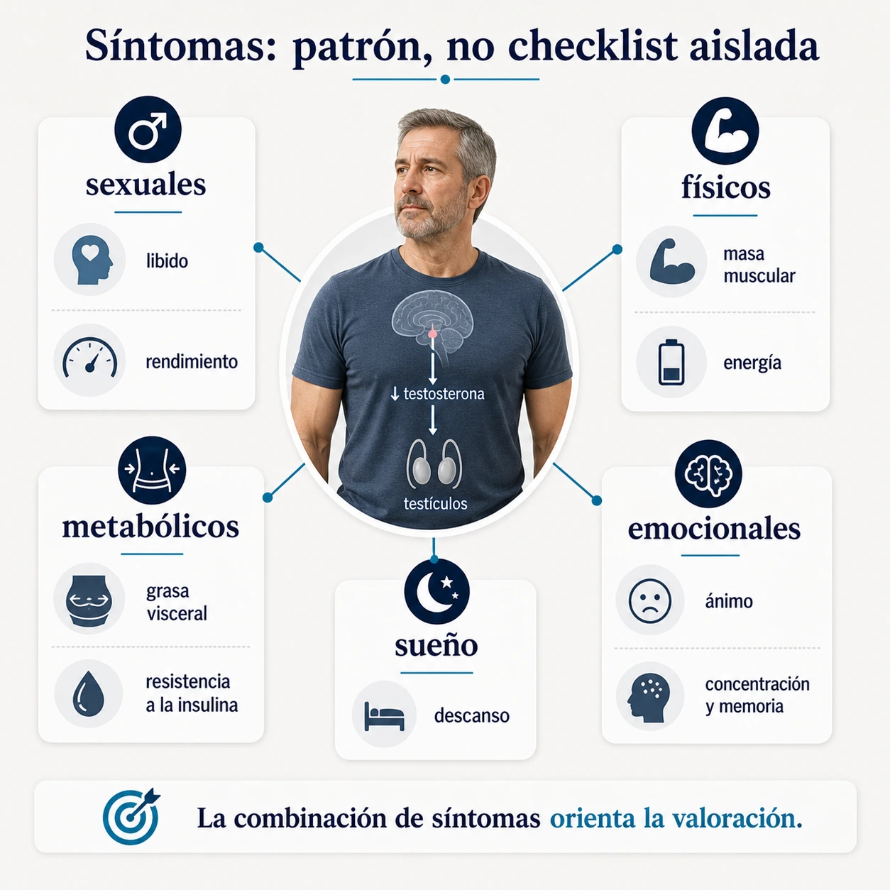 Mapa de sintomas de la andropausia por areas sexuales fisicas metabolicas emocionales y sueno
